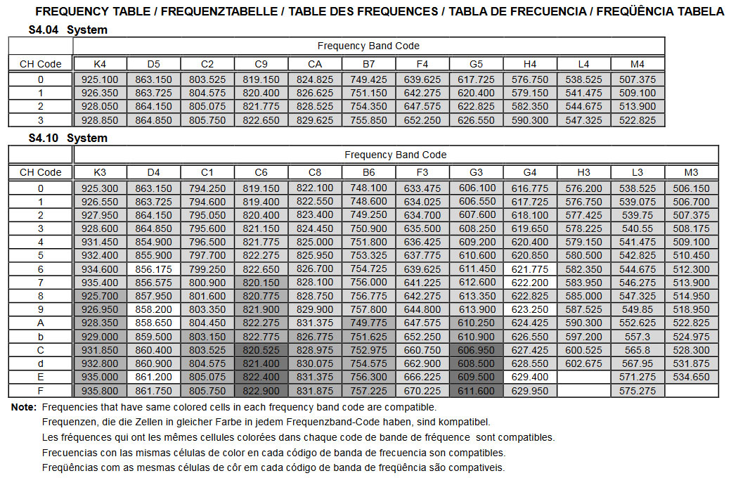 Trantec S5.5 freq chart